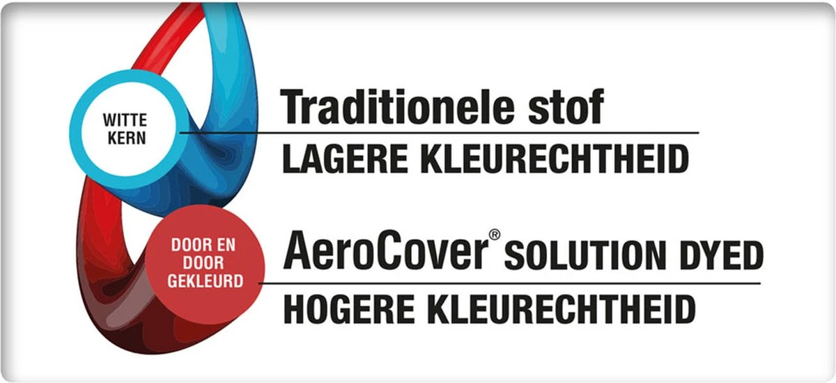 Aerocover Loungesethoes - L-vorm - L 255 X L 255 X B 100 X H 70 Cm - Afbeelding 6